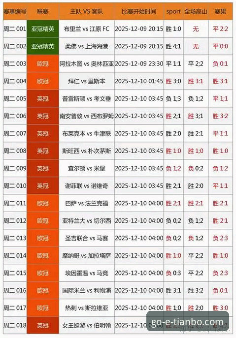 揭秘一站式体育娱乐对比：天博体育平台如何定义专业竞猜体验