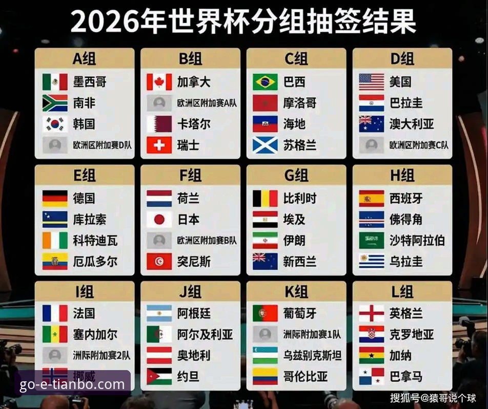 2026世界杯球星观察指南：从梅西到哈兰德，谁将主宰天博体育平台关注焦点